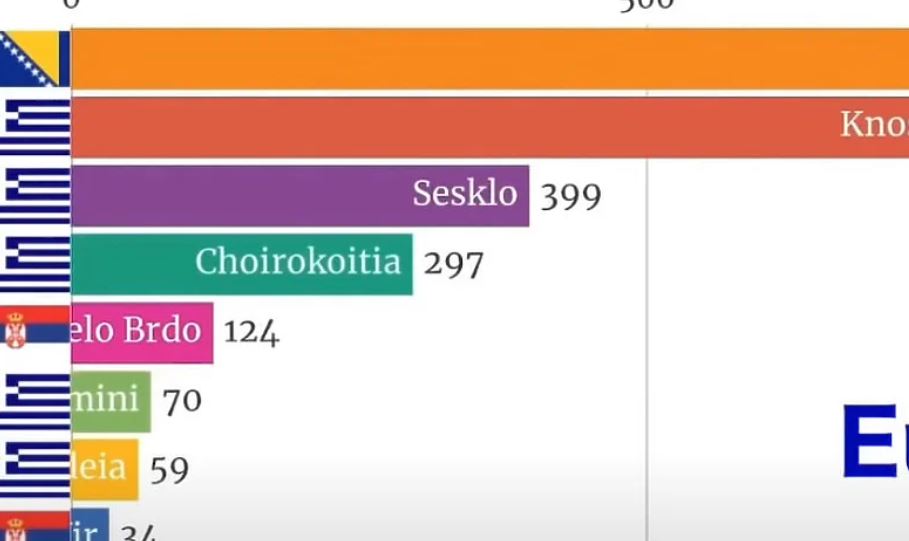 Jedno naselje iz BiH je u prahistoriji prije 5000 godina bilo najnaseljenije područje u Evropi, znate li koje?