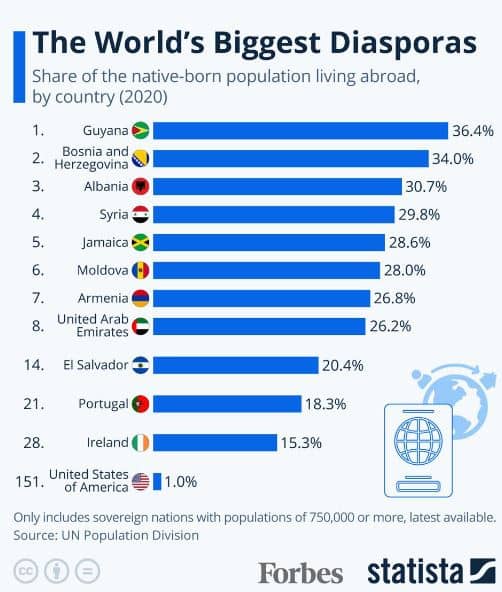 Evo gdje se na njoj nalazi BiH