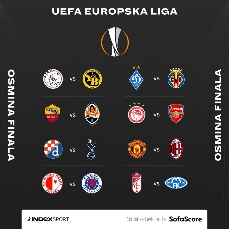 Izvučeni parovi osmine finala Evropske lige: “Džeko s Romom protiv Shakhtara, Krunić i Milan idu na United”